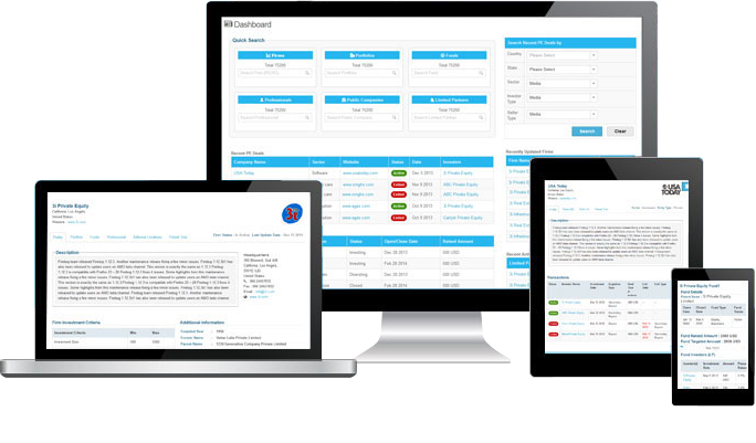 AcquirePrime dashboard on desktop, laptop, tablet and phone